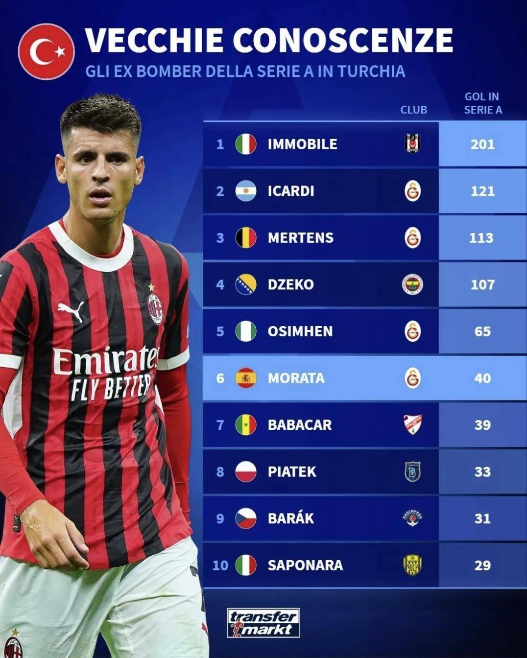 包含今晨意甲传出新动向，切尔西刷新队史纪录，管理层表态——话题不断，资深球员宣示担当的词条