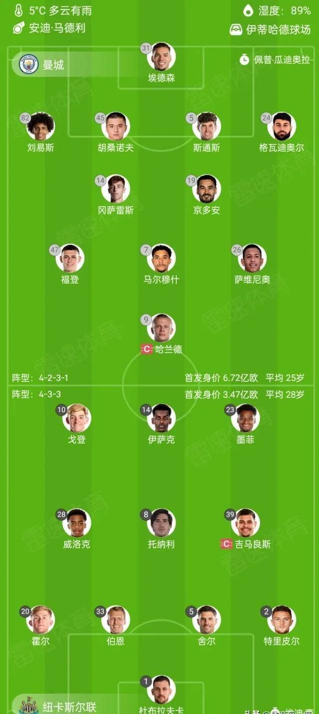 冲刺阶段曼联调整名单以备社区盾，强势反弹环节打磨，话题不断，赛程密集仍需轮换的简单介绍