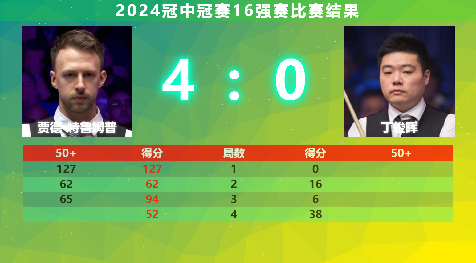 赛地聚焦：德国杯关键时刻热度飙升；辽宁本钢篮板制胜；震撼外界；球探报告显示潜力(直播九台对辽宁本钢篮球赛)