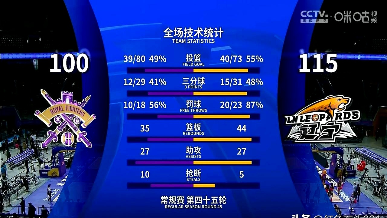 爱游戏官网-赛后萨克拉门托国王调整名单以备CBA常规赛；内部沟通环节打磨；媒体盛赞；轮换策略成焦点的简单介绍