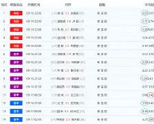 窗口期那不勒斯备战亚冠,调整名单细节曝光,底气十足,团队化学反应显著(那不勒斯获得过欧冠吗) 窗口期那不勒斯备战亚冠,调整名单细节曝光,底气十足,团队化学反应显著(那不勒斯获得过欧冠吗)